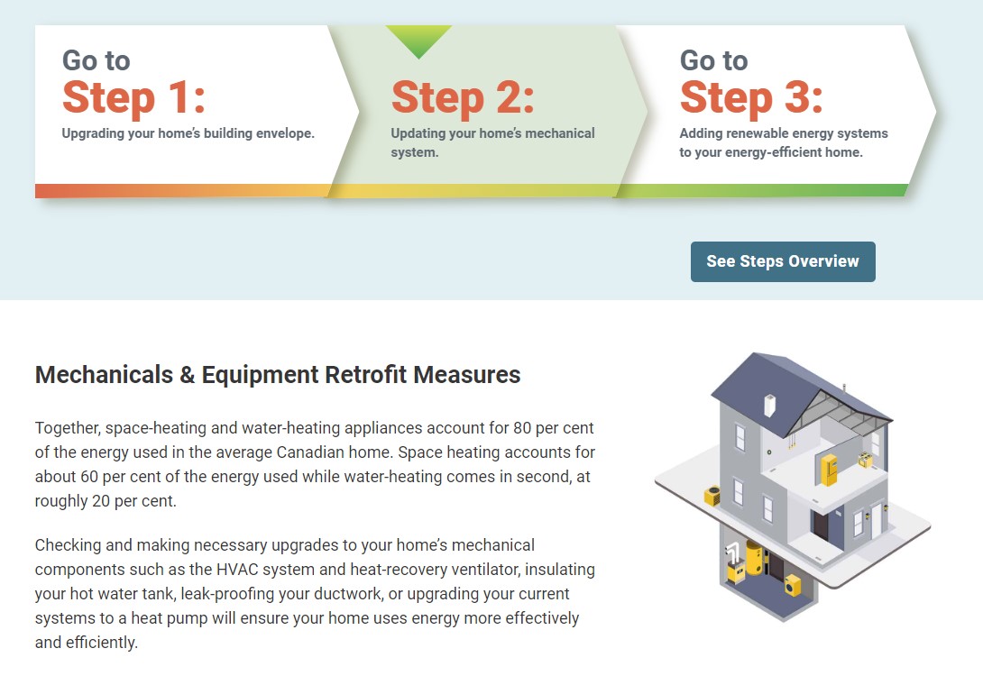 Deep Energy Home Retrofits Step 2