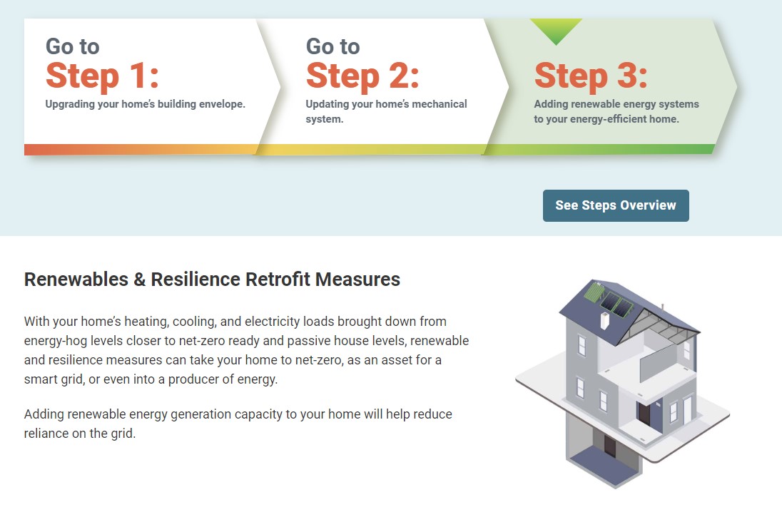 Deep Energy Home Retrofits Step 3